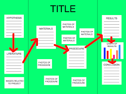Science Fair Layout And Flow Science Fair Board Science Fair Poster Science Fair Board Layout