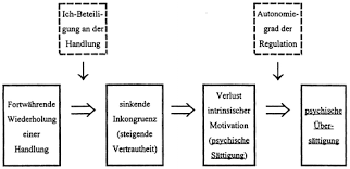 Eine innere handlung beschreibt die gefühle einer person, die nur sie selbst oder ein erzähler ergründen kann, die/der in die figur hineinblickt. Ein Weiterentwickeltes Modell Psychischer Sattigung Psychologische Rundschau