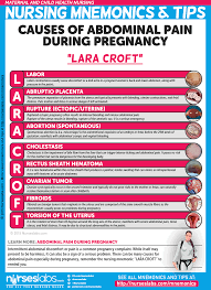 Veal Chop Nursing Explained 10 Mnemonics For Maternal Child Nursing Mnemonics Pediatric Nursing Neonatal Nurse