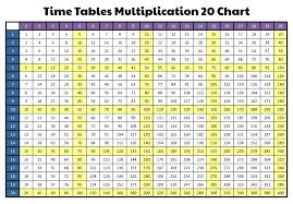 We did not find results for: 10 Best Printable Time Tables Multiplication Chart 20 Printablee Com