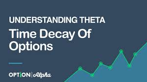 Understanding Theta Time Decay Of Options