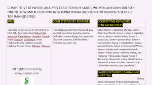 Competitive Keywords Analysis And Competitive Keywords Generating Ideas In 2020 Clothes For Women Analysis Keyword Planner