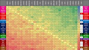 57 Always Up To Date Melee Matchup Chart