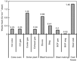 Coke Oven An Overview Sciencedirect Topics