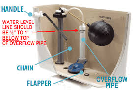 Anyone can fix most overflow toilet problems without any specialized knowledge or special tools. The City Of Jal New Mexico