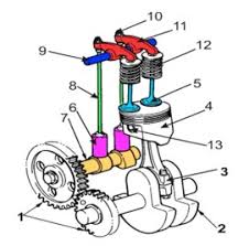 Contoh soal bahasa inggris kelas x semester 1 lengkap beserta kunci jawaban. Soal Produktif Tdo Komponen Mesin Kelas 10 Johan Mekanik