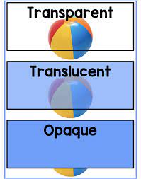 Transparent Translucent Opaque Example Printable Opaque Translucent Transparent