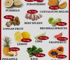 Pin By Malvina Markova On Vitamin Food Source Nutrition Recipes Vitamin C Foods