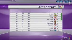 نادي برشلونه صاحب المركز الثالث في جدول ترتيب الدوري يدخل اليوم المباراه خارج ملعبه وذلك ضمن منافسات الدور الثاني للموسم الحالي من الدوري الاسباني ، نادي برشلونه لعب في هذا الموسم 31 مباراه حقق الانتصار من خلالهم في 21 مباراه وتعادل في خمس مباريات كما. ØªØ±ØªÙŠØ¨ Ù‡Ø¯Ø§ÙÙŠÙ† Ø§Ù„Ø¯ÙˆØ±ÙŠ Ø§Ù„Ø§Ø³Ø¨Ø§Ù†ÙŠ Ø§ÙƒØªØ³Ø§Ø­ Ø¨Ø±Ø´Ù„ÙˆÙ†ÙŠ Youtube
