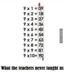 Matematika Sering Membuat Orang Sakit Kepala Angka Angka Yang Mudah Ternyata Sanggup Membuat Banyak Hasi Matematika Matematika Kelas 7 Matematika Kelas Satu