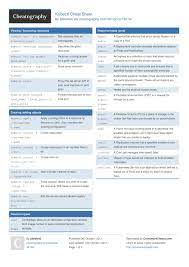 Kubectl Cheat Sheet By Deleted Download Free From Cheatography Cheatography Com Cheat Sheets For Every Occa Cheat Sheets Cheating Linux Operating System