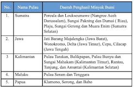 Nah kali ini admin hendak membagikan rangkuman materi ipa kelas 8 bab 3 untuk kalian nih. Rangkuman Materi Ips Kelas 7 Bab 1 Portal Edukasi