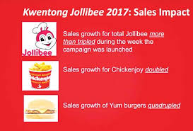 I really don't like the new banner ads that spontaneous unroll themselves over what i'm viewing. Kwentong Jollibee Campaign Sets Bar For Digital Marketing The Manila Times