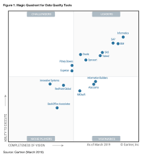 Gartner 2019 Magic Quadrant For Data Quality Tools