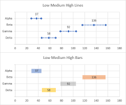 Low Medium High Charts Peltier Tech Blog