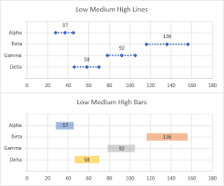 low medium high charts peltier tech blog