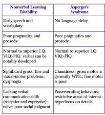 Misdiagnoses - Nonverbal Learning Disability