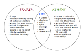 Sparta And Athens Similarities Jeweled Sandals