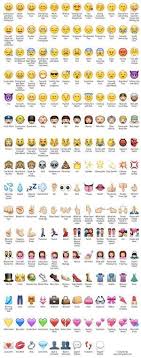Emoji Definitions Jpg Emoji Defined Emoji Emoji Pictures