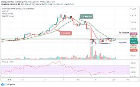 Eth price is correcting gains, but it is likely to remain well bid. Ethereum Price Prediction Eth Usd Finally Breaks Above The Channel Aims At 150