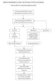Berikut ialah langkah untuk buat rayuan bpn melalui email: Bankrap Apa Nak Buat Erpooes