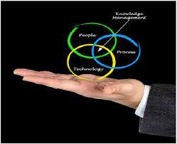 Knowledge Management Quick Guide Tutorialspoint