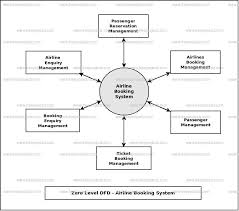 Airline Booking System Uml Diagram Freeprojectz