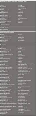 By using this org chart maker, a company can set their goals for organizational development, cutting costs, and promoting working efficiency in advance as well as. Palm Oil Archives Page 4 Of 4 Mighty Earth