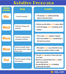 Defining Relative Clauses Pronombres En Ingles Vocabulario En Ingles Gramatica Del Ingles