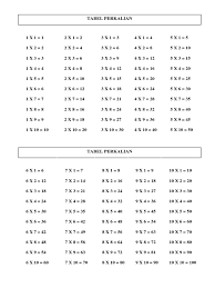 Pembagian dari 1 sampai 100. Tabel Perkalian 1 10