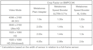 New Metabones Speed Booster Series For Bmpcc 4k Cinema5d
