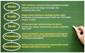 Pelan pembangunan pendidikan malaysia 2013 hingga 2025. Pelan Pembangunan Pendidikan Malaysia Pppm