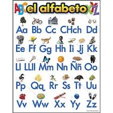Fill, sign and download spanish alphabet chart online on handypdf.com World Language Spanish Alphabet Vowels
