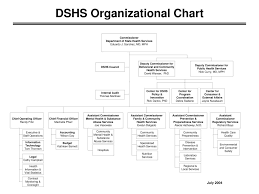 Ppt Dshs Organizational Chart Powerpoint Presentation Id
