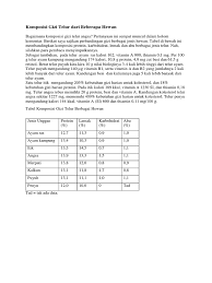 Sedangkan sebutir telur ayam mengandung 60 kalori, 5,5 gr protein, 0,3 gr karbohidrat, 60 mgnatrium, 60 mg kalium, 85 mg fosfor, dan 165 mg kolesterol. Komposisi Gizi Telur Dari Beberapa Hewan