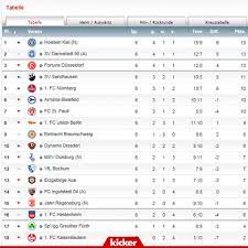 Founded in 1963, the german bundesliga is the top division of german football. This Is The 2 Bundesliga Table After Six Matchdays Soccer