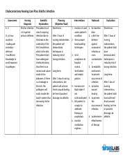Copd or chronic obstructive pulmonary disease is one of the most common lung diseases. 117005722 Risk For Infection Cholecystectomy Docx Cholecystectomy Nursing Care Plan Risk For Infection Assessment S O Pt May Manifest Inadequate Course Hero