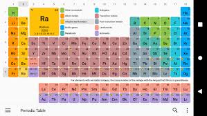 Periodic Table 2020 Chemistry In Your Pocket Apps On Google Play Googlers were challenged to create the most beautiful, creative and googley art wall. the periodic table of google elements in mountain view—an. google play