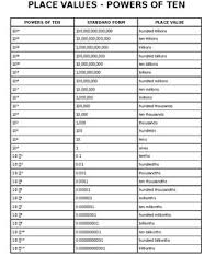 Powers Of Ten Place Value Charts