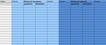 Kostenlose vorlage für ein ernährungstagebuch als pdf zum ausdrucken. Blutdrucktabelle Als Pdf Download Zum Ausdrucken