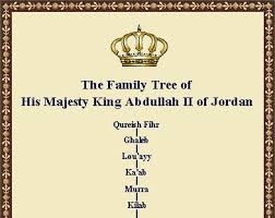 Lagosshia What Happened To The Lineage Of Al Hassan R Islam For Muslims Nigeria Labaik ya hussain means literally, i am here, o hussain! it is a symbolic statement of solidarity with hussain, his i will try and explain hadith sciences using analogies. al hassan r