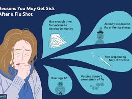 Among adults, 45.3% of people got vaccines. Why You May Still Get Sick After A Flu Shot
