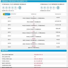 The statistical data under the results may provide good clues for the next results. Powerball Powerball Plus Lottery Results For Feb 23 2021 Winning Numbers