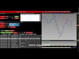 Super Trend Technical Analysis Software Free Mcx Software Silver Gold Copper Charts Graphs Download Free Technical Analysis Software Forex Trading Tips Forex