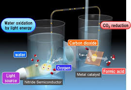 Artificial Photosynthesis System Developed By Panasonic Photosynthesis Greenhouse Gases Cool Technology