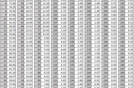 1 to the final pick in the seventh round, no. Nfl Draft 2017 Draft Pick Trade Value Chart Shows How Teams Can Move Around