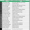 Find out the full results for all the drivers for the formula 1 2020 toscana grand prix on bbc sport, including who had the fastest laps in each practice session, up to three qualifying lap times, finishing places, race times, fastest laps, championship points and more. 1