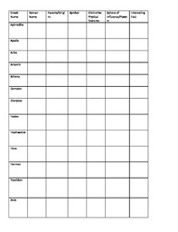 Greek Gods Chart Worksheets Teaching Resources Tpt