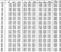 Saturated Steam Table Chart Bedowntowndaytona Com