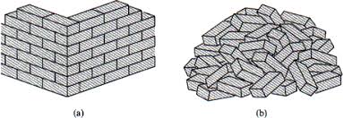 Image result for entropy